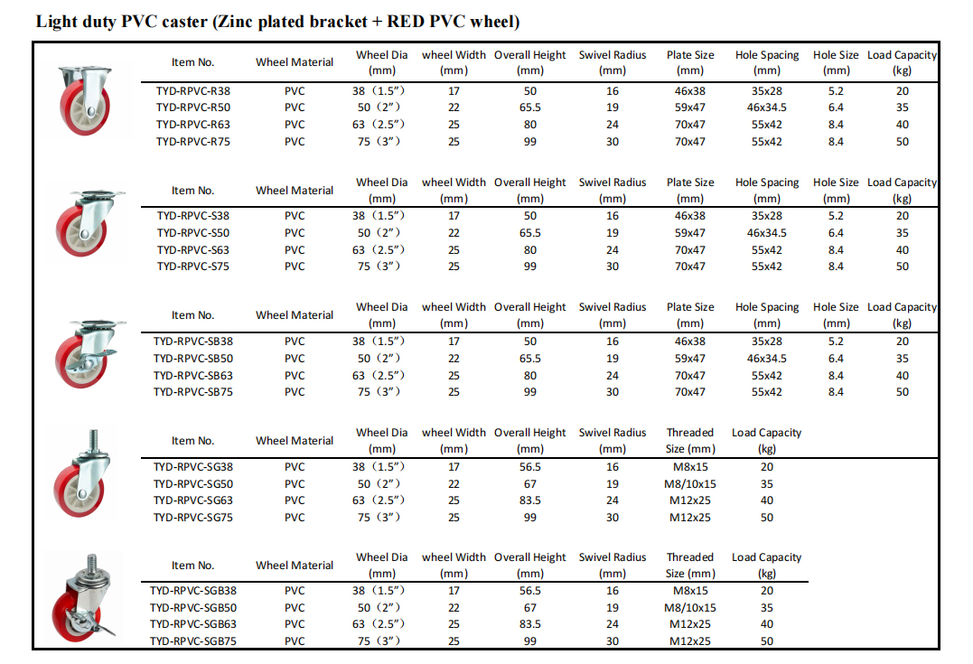 2.Light Duty PVC Castor.jpg